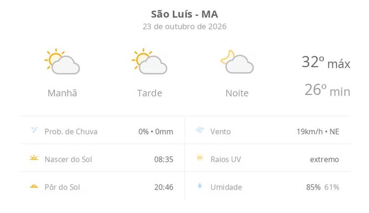 Previsão do tempo hoje para São Luís (MA): sol com algumas nuvens; não chove
