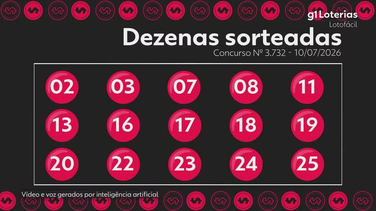 Lotofácil hoje: resultado do concurso 3732 e números sorteados
