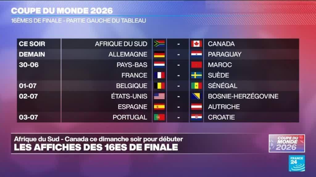 Mondial 2026 : le point sur les matchs des 16es de finale