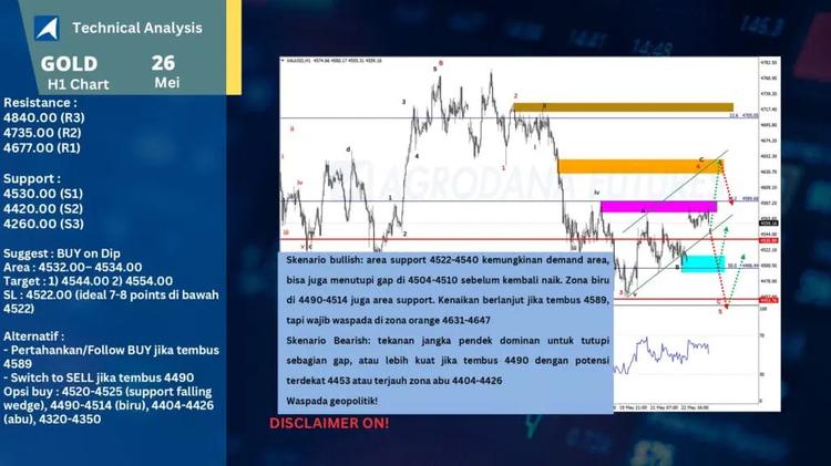 slide21