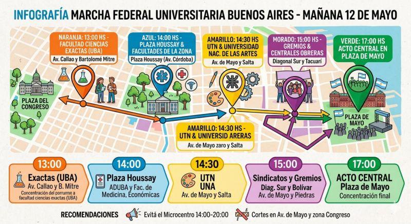 Marcha Federal Universitaria: el mapa y horario de los cortes en la Ciudad