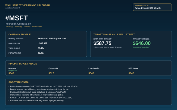 msft infografis
