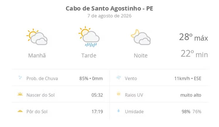 Previsão do tempo hoje para Cabo de Santo Agostinho (PE): sol com muitas nuvens e pancadas de chuva à tarde; muitas nuvens à noite, sem chuva