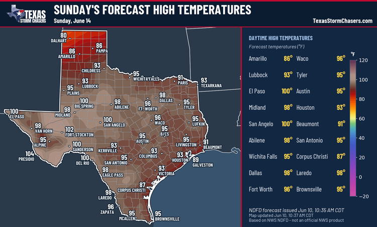 Sunday high temperature forecast map for Texas showing widespread 90s, triple-digit heat in West Texas, and cooler readings along parts of the coast.