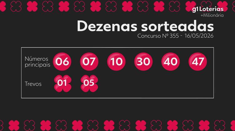 +Milionária hoje: resultado do concurso 355 e números sorteados
