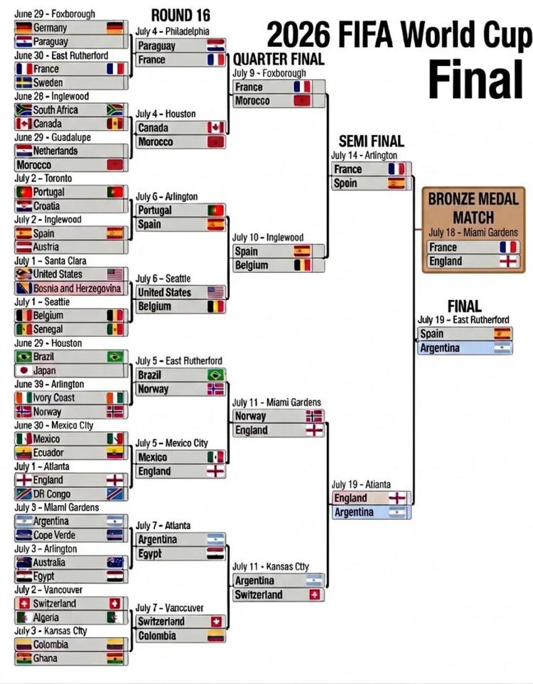 FIFA 2026 World Cup Final Bracket 15 July