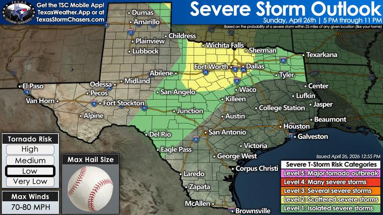 Texas severe weather outlook for Sunday, April 26, showing a low severe storm risk from West Texas into North Texas and East Texas, with a focused hail corridor from around Wichita Falls and Fort Worth through Dallas toward Tyler and Texarkana, hail up to baseball size, and winds of 70 to 80 mph.