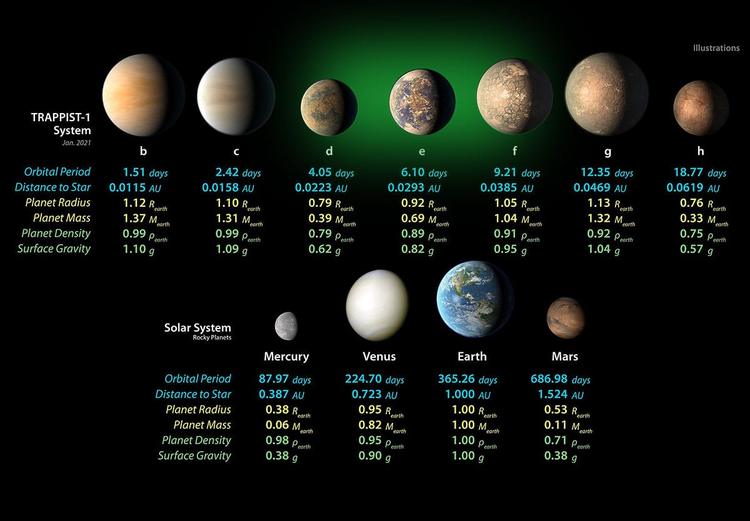 Extreme Klimawelten im TRAPPIST-1-System kartiert