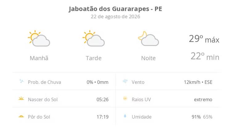 Previsão do tempo hoje para Jaboatão dos Guararapes (PE): sol com algumas nuvens; não chove