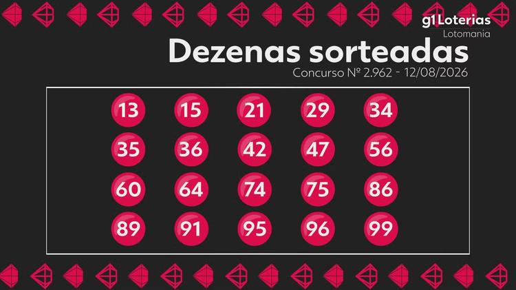 Lotomania hoje: resultado do concurso 2962 e números sorteados