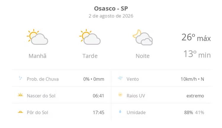 Previsão do tempo hoje para Osasco (SP): sol com algumas nuvens durante o dia; à noite o céu fica com muitas nuvens, mas não chove