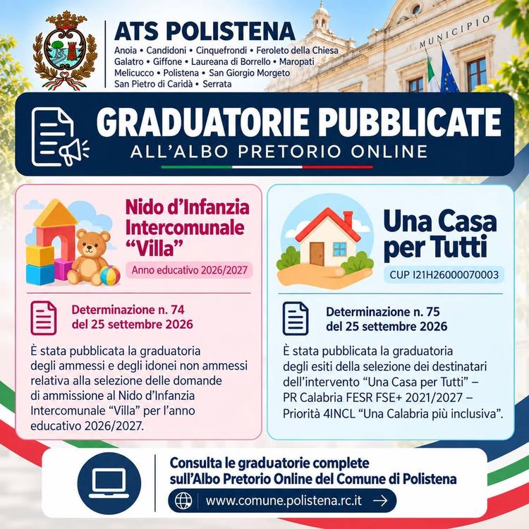 📍CONTRIBUTI PER GLI AFFITTI E NIDO D’INFANZIA DISTRETTUALE Pubblicate le graduatorie  Sono pubblicate all’Albo Pretorio...