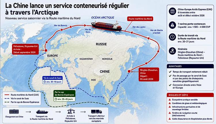 La Chine lance un service régulier vers l’Europe via l’Arctique