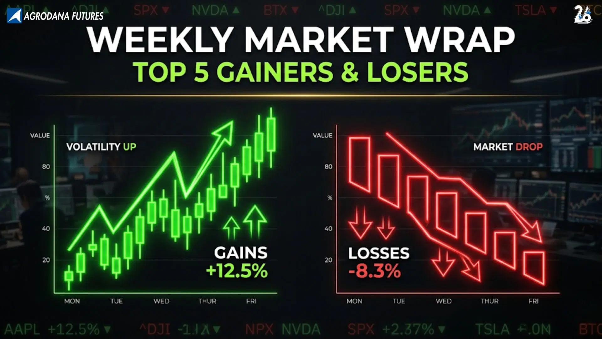 Weekly Market Wrap: Top 5 Gainers & Losers 4 Mei - 8 Mei 2026