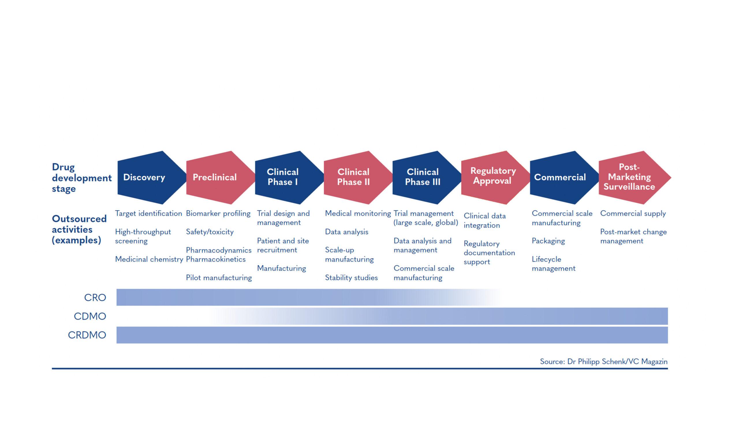 The era of outsourcing in biotech