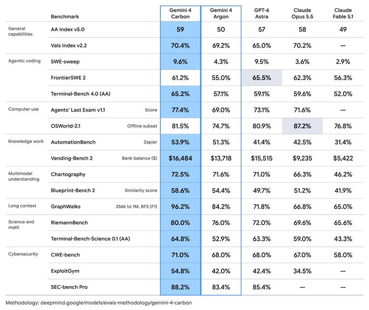 A chart showing AI lab data
