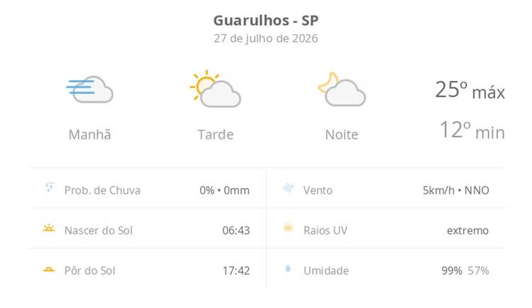 Previsão do tempo hoje para Guarulhos (SP): dia de sol, com nevoeiro ao amanhecer; as nuvens aumentam no decorrer da tarde
