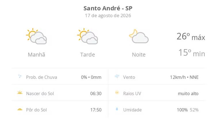 Previsão do tempo hoje para Santo André (SP): sol com muitas nuvens durante o dia e períodos de céu nublado; noite com poucas nuvens