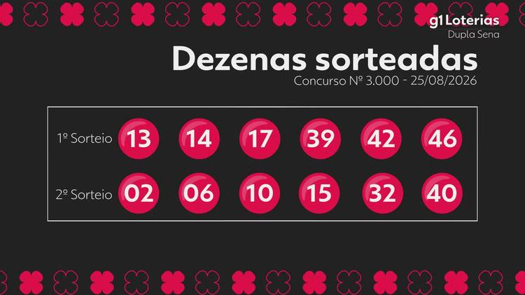 Dupla Sena hoje: resultado do concurso 3000 e números sorteados