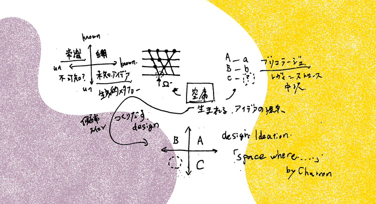 Designing for an idea before it exists