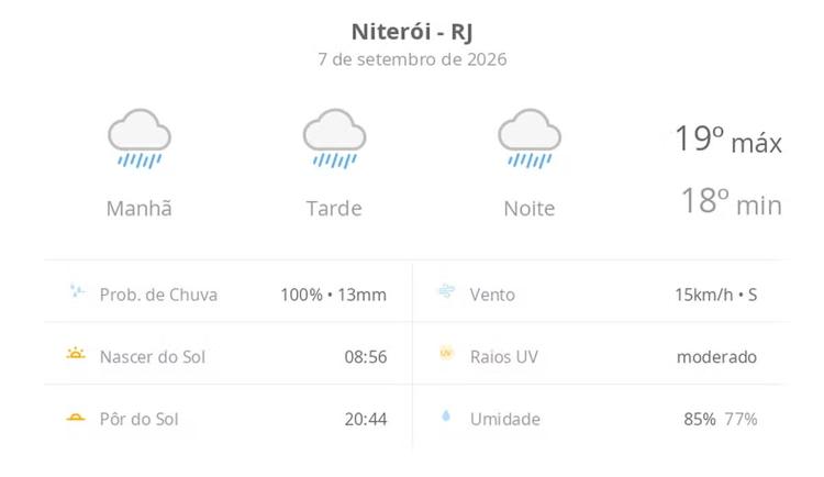 Previsão do tempo hoje para Niterói (RJ): tempo chuvoso durante o dia e à noite