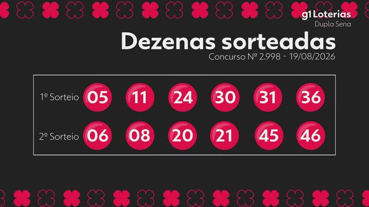Dupla Sena hoje: resultado do concurso 2998 e números sorteados