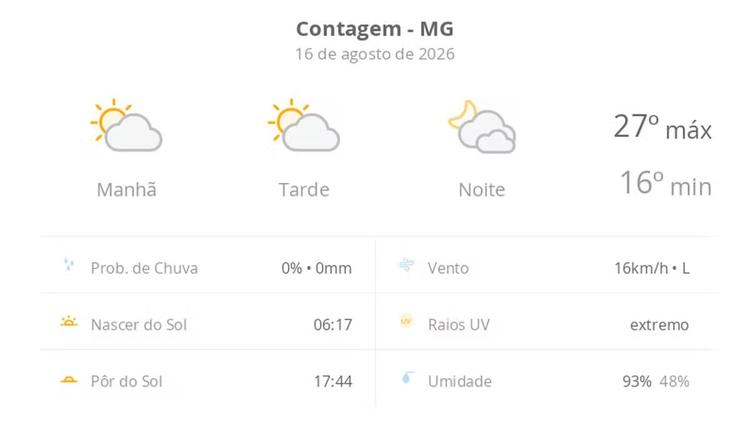 Previsão do tempo hoje para Contagem (MG): sol com algumas nuvens durante o dia; à noite o céu fica com muitas nuvens, mas não chove