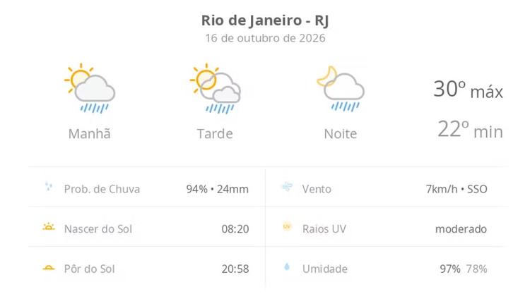 Previsão do tempo hoje para o Rio de Janeiro (RJ): sol com algumas nuvens; chove rápido durante o dia e à noite