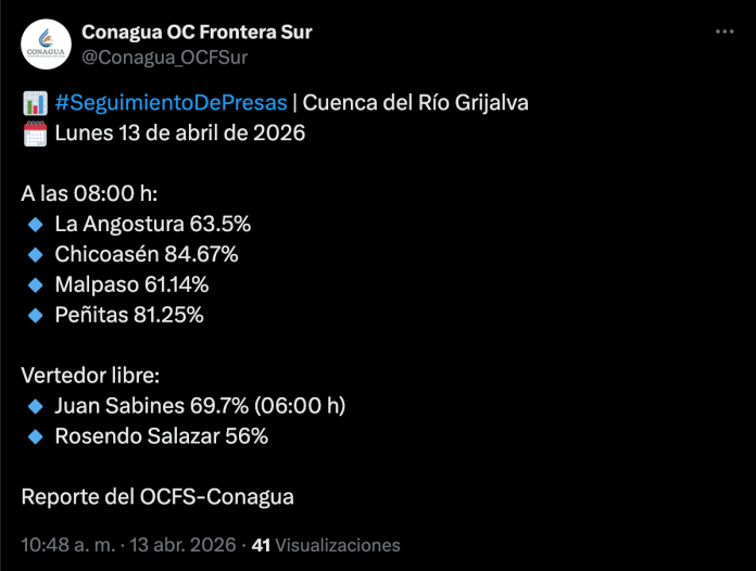 Sin niveles críticos, presas en Chiapas se mantienen estables