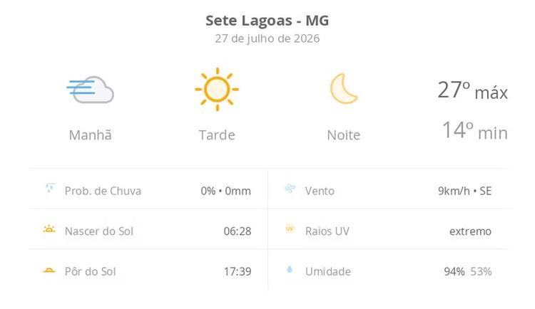 Previsão do tempo hoje para Sete Lagoas (MG): tempo ensolarado, com nevoeiro ao amanhecer; noite de céu limpo