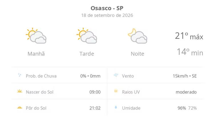 Previsão do tempo hoje para Osasco (SP): sol com muitas nuvens durante o dia e períodos de céu nublado; noite com muitas nuvens