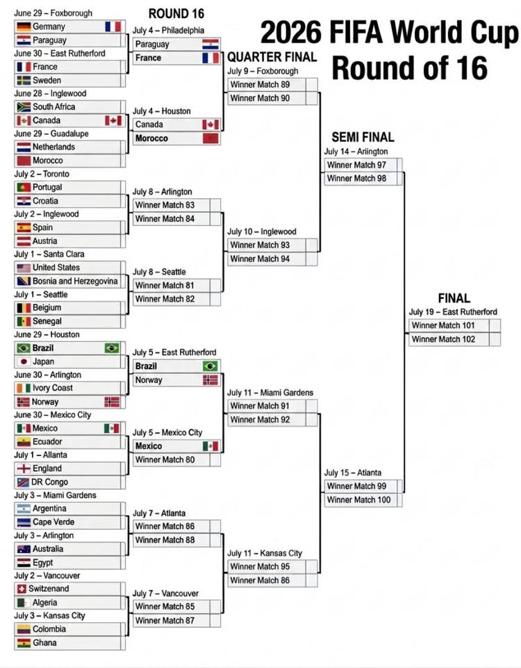 FIFA 2026 World Cup Round 16 Bracket