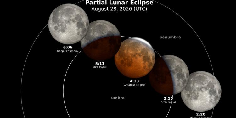 Luna rossa il 28 agosto: eclissi parziale visibile dall’Italia, gli orari e dove vederla