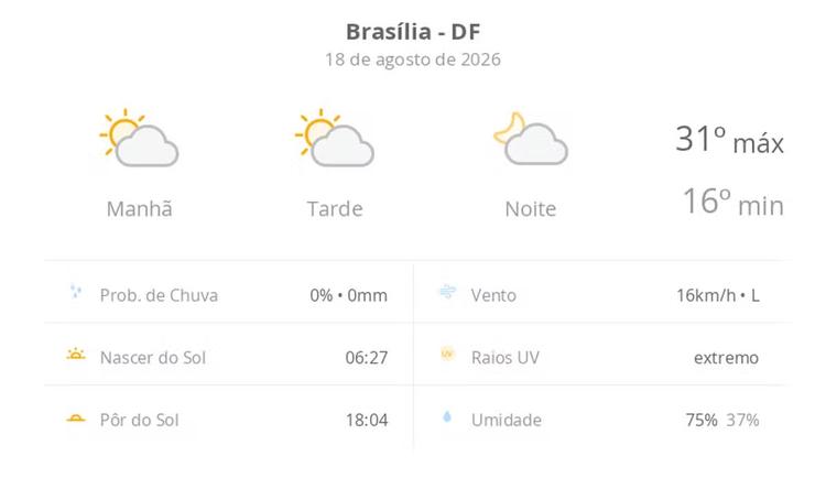 Previsão do tempo hoje para Brasília (DF): sol com algumas nuvens; não chove
