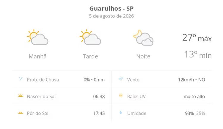 Previsão do tempo hoje para Guarulhos (SP): sol com algumas nuvens durante o dia; à noite o céu fica com muitas nuvens, mas não chove