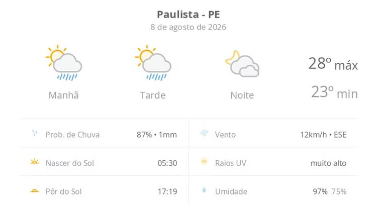 Previsão do tempo hoje para Paulista (PE): sol com algumas nuvens e chuva passageira; à noite, muitas nuvens mas com tempo firme