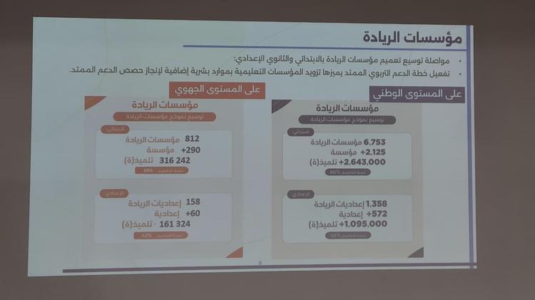 أكاديمية مراكش تسلط الضوء على أبرز المعطيات المتعلقة بالدخول المدرسي الجديد