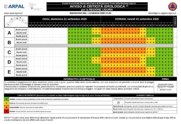 🟧🟧🟧 ALLERTA GIALLA E ARANCIONE per la giornata di domani lunedì 22 settembre. Seguirà ordinanza per formalizzare la s...