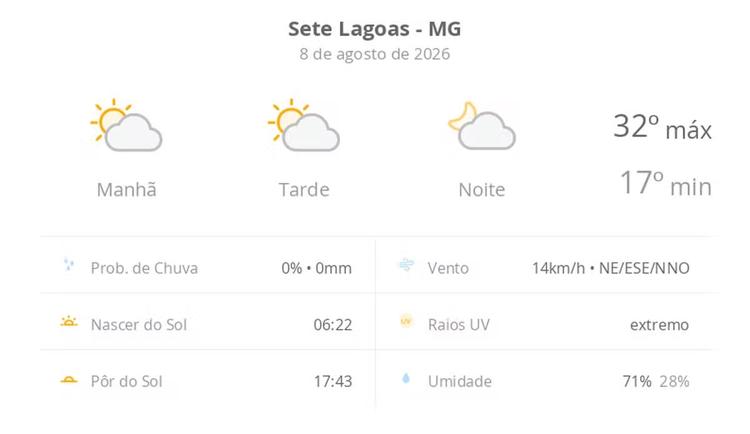 Previsão do tempo hoje para Sete Lagoas (MG): sol com algumas nuvens; não chove
