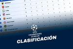 Clasificación de la Champions League, en directo: el Barça se coloca primero de la fase liga