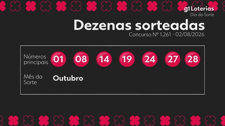 Dia de Sorte hoje: resultado do concurso 1261 e números sorteados