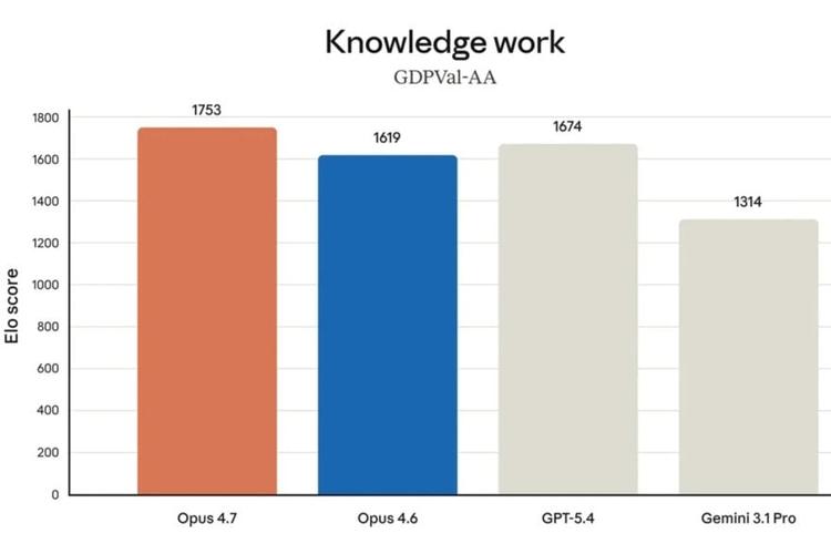 Anthropic présente Claude Opus 4.7&nbsp;: la nouvelle IA ultime pour écourter vos journées au bureau