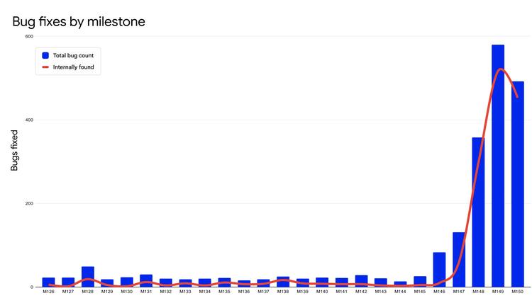 Bug Fixes by Milestone 2.width 2000.format webp
