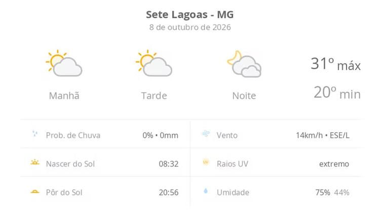 Previsão do tempo hoje para Sete Lagoas (MG): sol com algumas nuvens durante o dia; à noite o céu fica com muitas nuvens, mas não chove