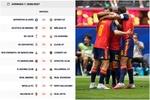 El Mundial trastoca la primera jornada de LaLiga: cuatro partidos aplazados... y podría ser uno más