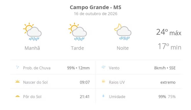Previsão do tempo hoje para Campo Grande (MS): sol com algumas nuvens; chove rápido durante o dia e à noite