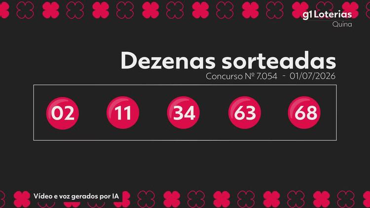 Quina hoje: resultado do concurso 7054 e números sorteados