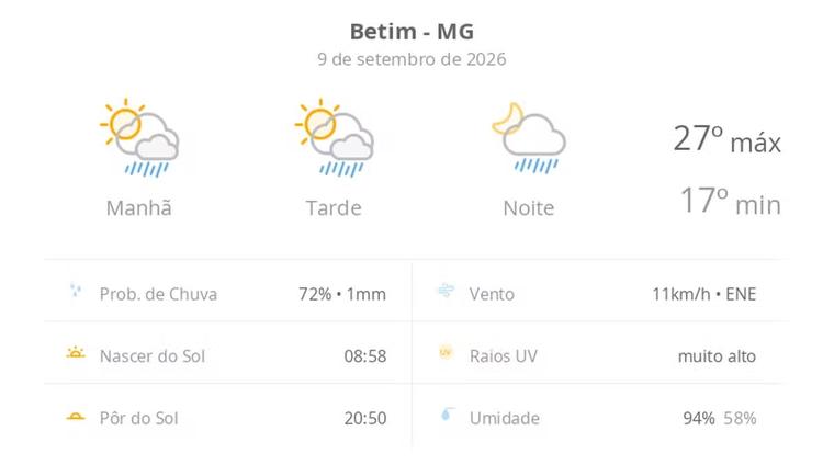 Previsão do tempo hoje para Betim (MG): sol com algumas nuvens; chove rápido durante o dia e à noite