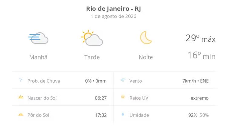 Previsão do tempo hoje para o Rio de Janeiro (RJ): dia de sol, com nevoeiro ao amanhecer e algumas nuvens à tarde; noite de céu limpo