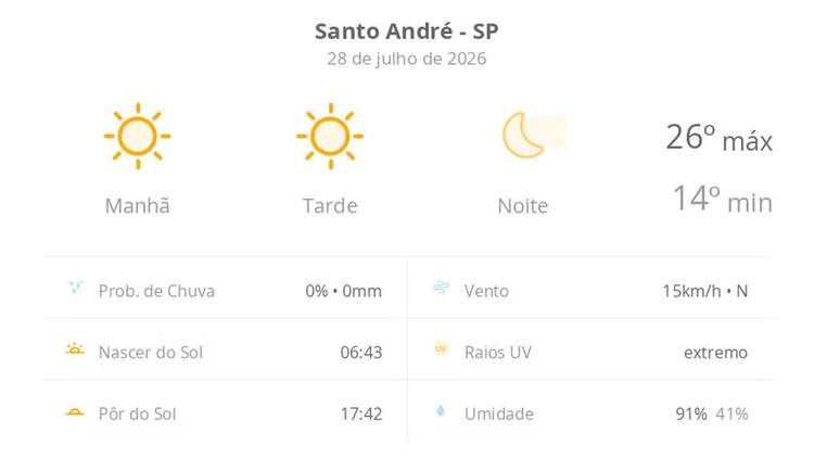 Previsão do tempo hoje para Santo André (SP): sol o dia todo sem nuvens no céu; noite de tempo aberto ainda sem nuvens